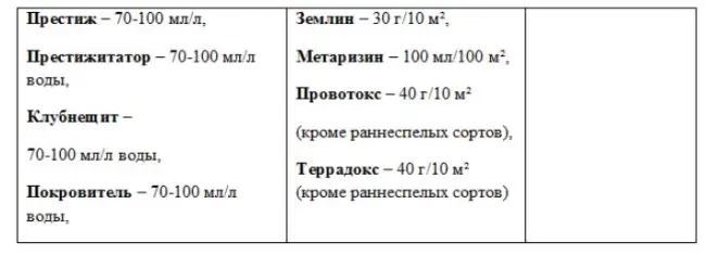 Биологические и химические препараты против проволочника