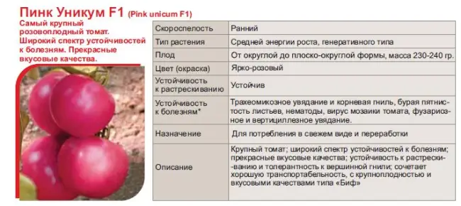 Особенности выращивания, посадка и уход