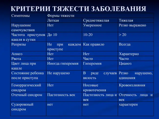 
Первые признаки коронавируса у взрослых 